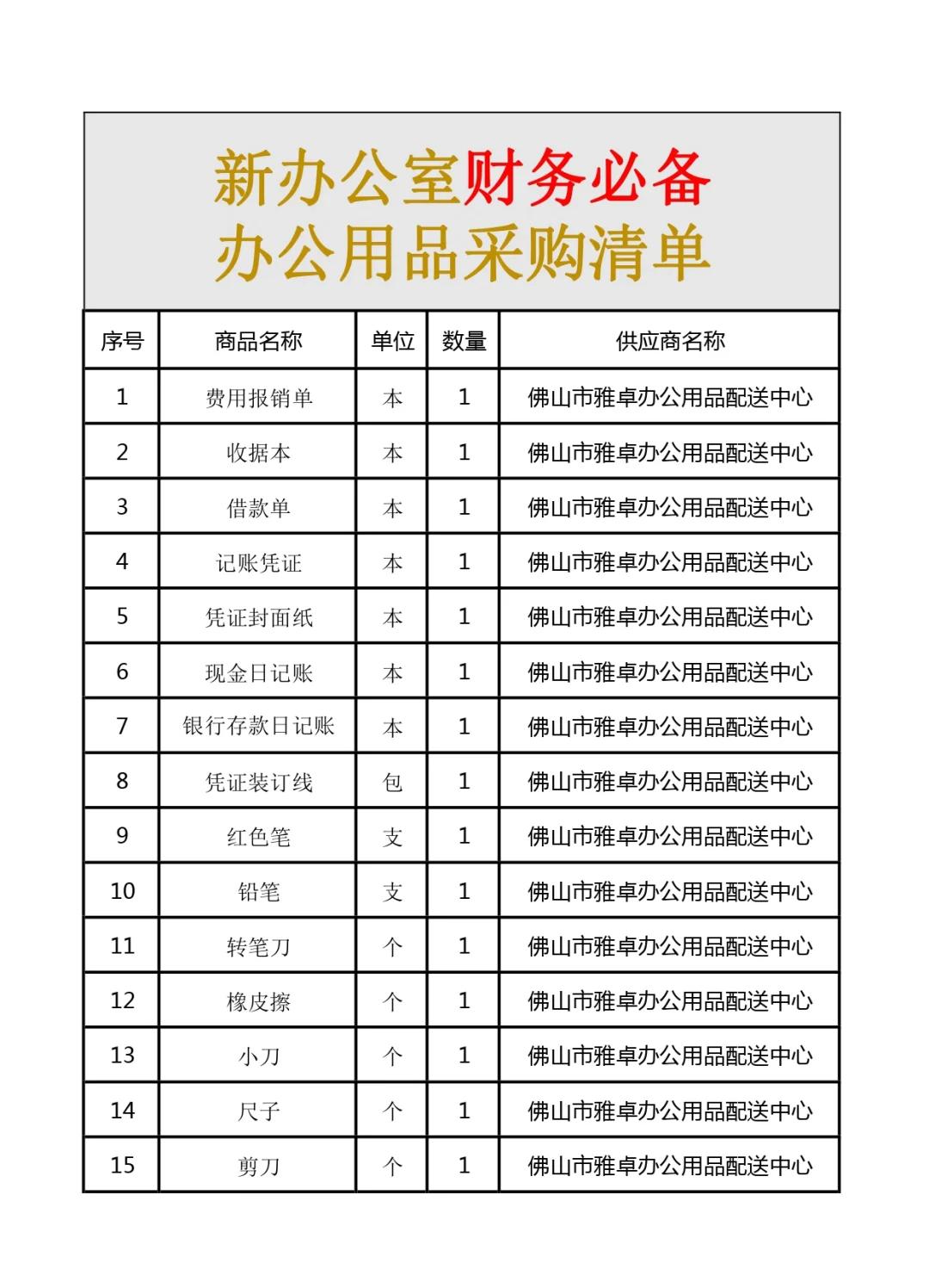 出納辦公用品清單大盤(pán)點(diǎn)，快化身工作高手！